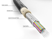 Detaljena analiza Unikvnog strukturnog dizajna oružnog fibre optičkog kabla.