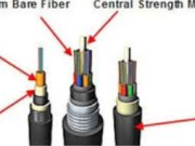 The Ultimate Guide to Spood Fiber Cable: Enhancing Network Connectivity in Any Environment